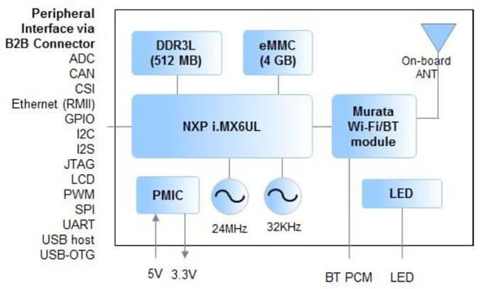 SprIoT 6UL Diagram
