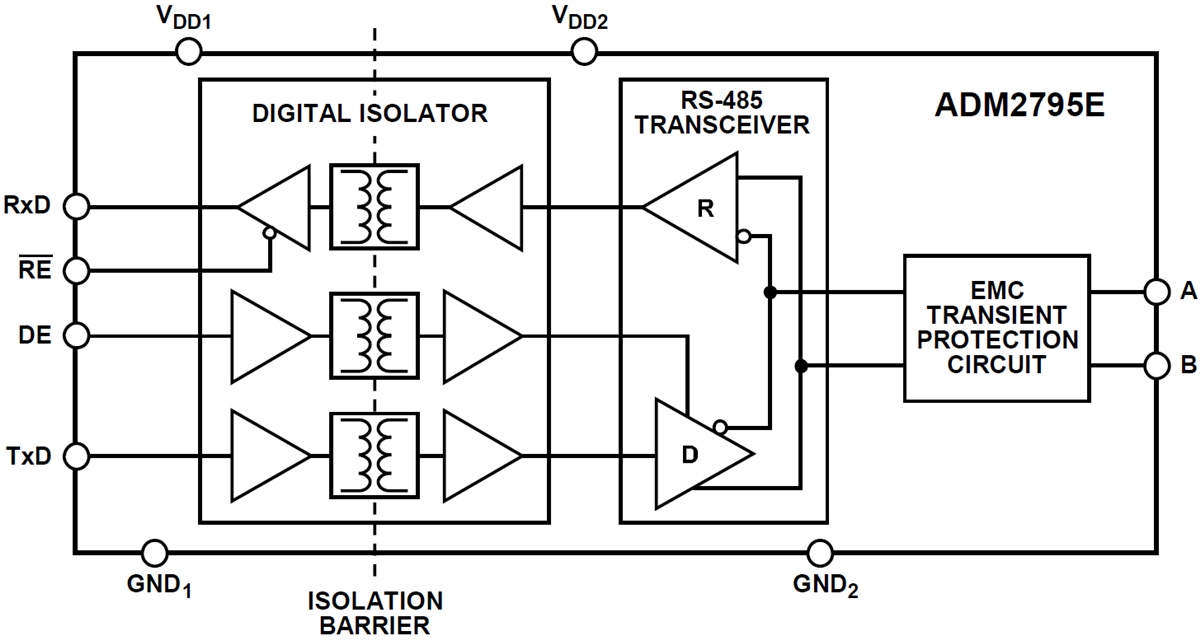 Block Diagram - Analog Devices Inc. ADM2795E Transceivers Block Diagram - Analog Devices Inc. ADM2795E Transceivers