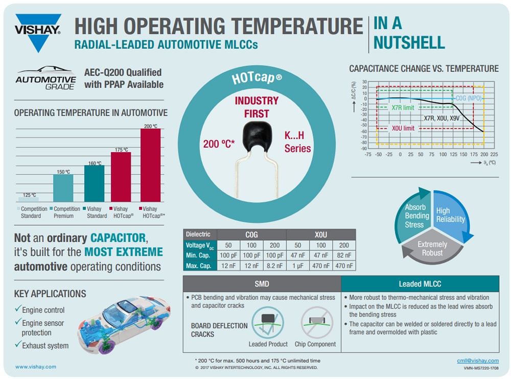 Vishay / BC Components K...H Series High-Temperature Radial Leaded MLCCs