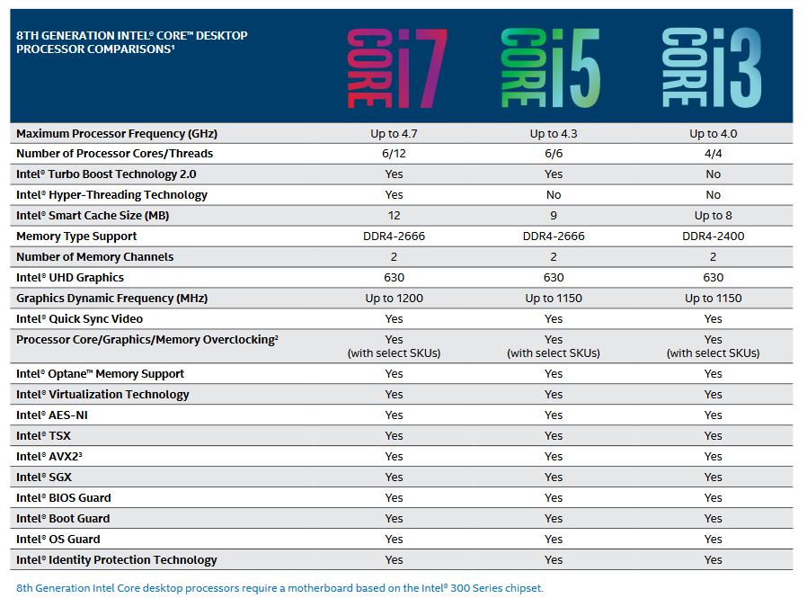 8th generation core processors intel mouser