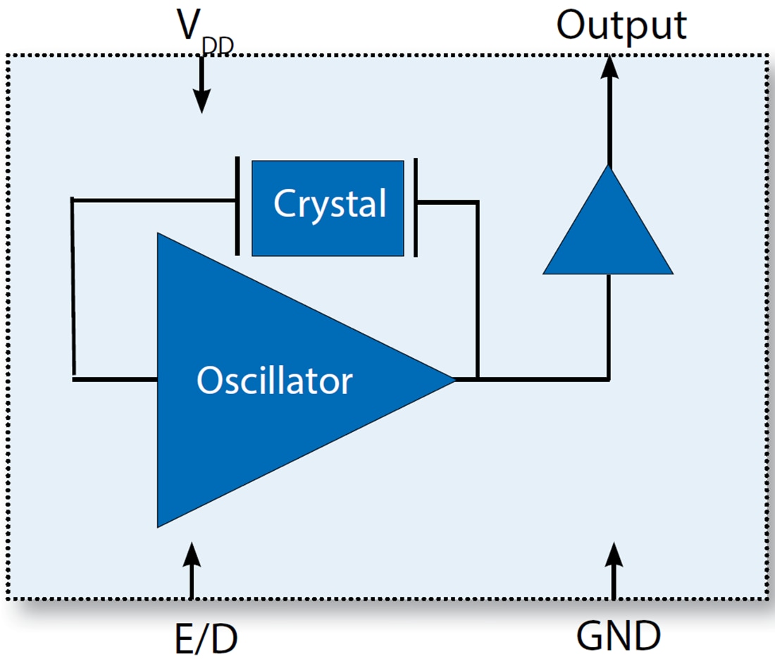Block Diagram - Microsemi / Microchip VC-801 CMOS Crystal Oscillators (XO)