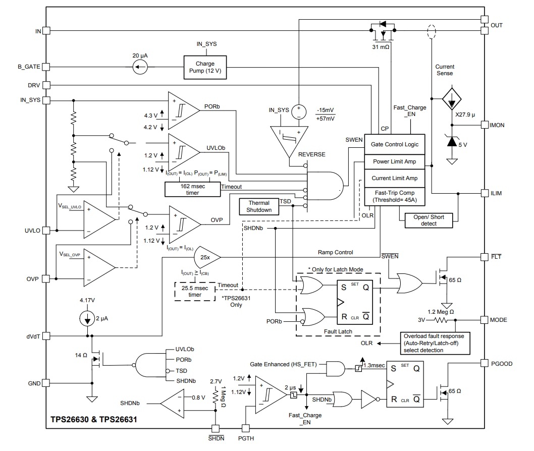 Block Diagram - Texas Instruments TPS2663x Surge Protection Industrial eFuses Block Diagram - Texas Instruments TPS2663x Surge Protection Industrial eFuses