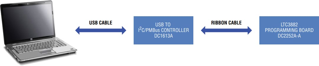 Analog Devices Inc. LTC3882 Demo Board DC2252A-A Analog Devices Inc. LTC3882 Demo Board DC2252A-A