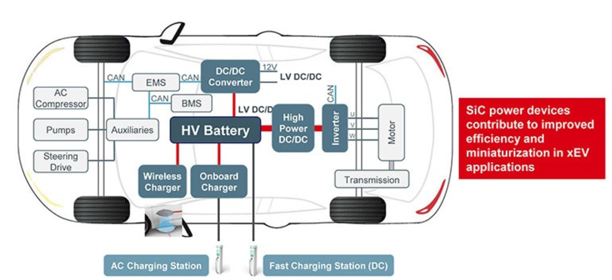 Block Diagram - ROHM Semiconductor AEC-Q101 SiC Power MOSFETs