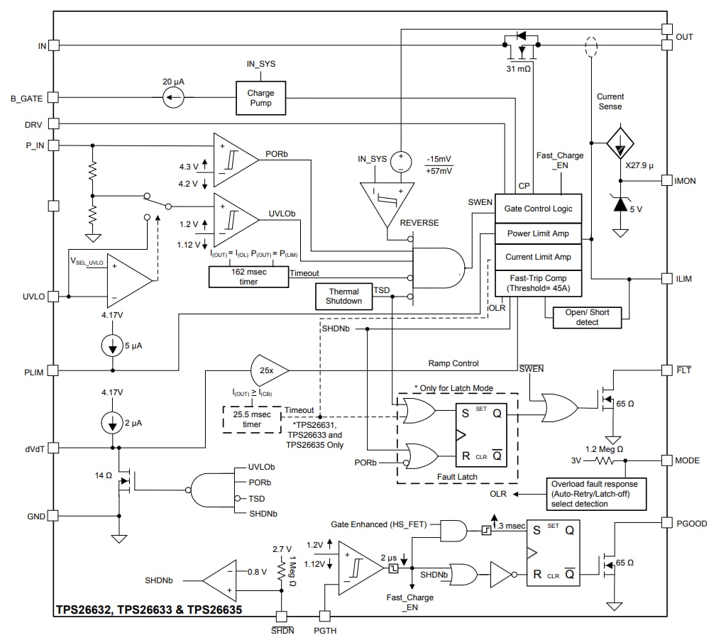 Block Diagram - Texas Instruments TPS2663x Surge Protection Industrial eFuses Block Diagram - Texas Instruments TPS2663x Surge Protection Industrial eFuses