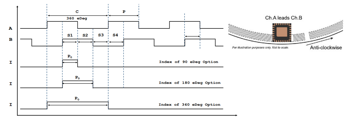 Performance Graph - Broadcom AEDR-9920 3-Channel Reflective Optical Encoders Performance Graph - Broadcom AEDR-9920 3-Channel Reflective Optical Encoders