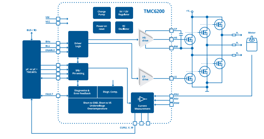 Block Diagram - Analog Devices / Maxim Integrated TMC6200 3-Half Bridge Gate Driver