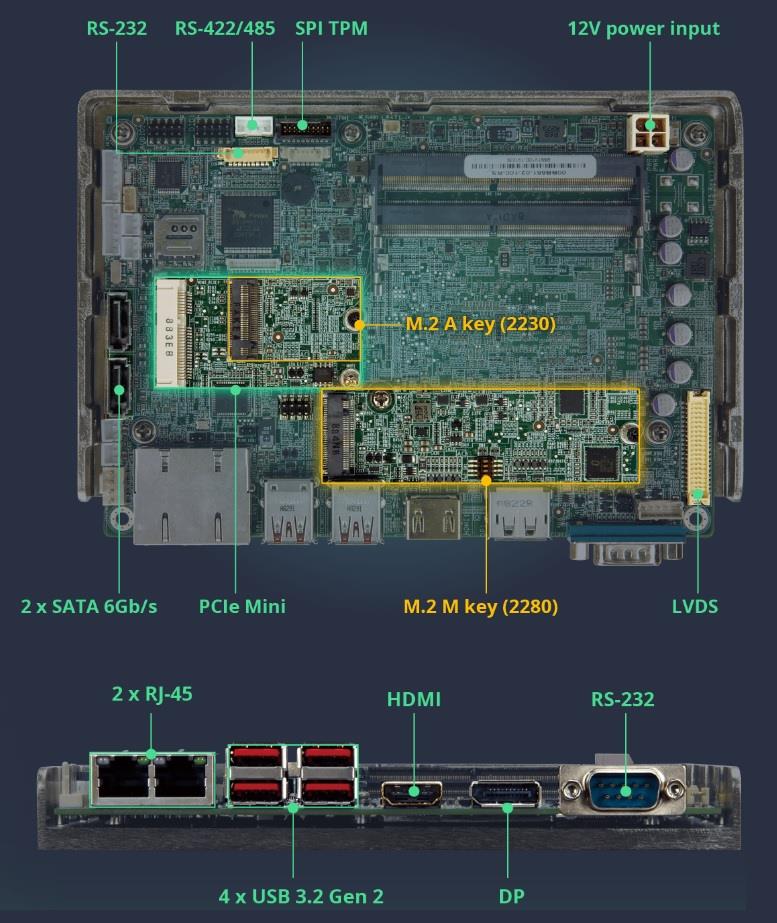 Infographic - IEI Technology NANO-ULT5 Single Board Computer Infographic - IEI Technology NANO-ULT5 Single Board Computer