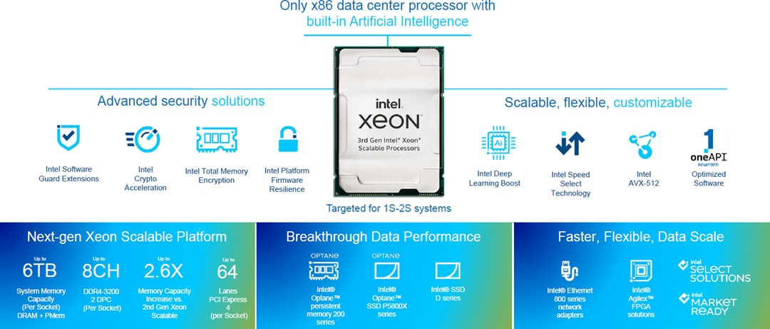 Intel Xeon® Scalable Processors (3rd Gen)