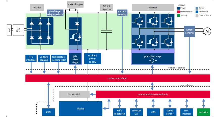 Block Diagram - Infineon Technologies REF-22K-GPD-INV-EASY3B Evaluation Kits Block Diagram - Infineon Technologies REF-22K-GPD-INV-EASY3B Evaluation Kits