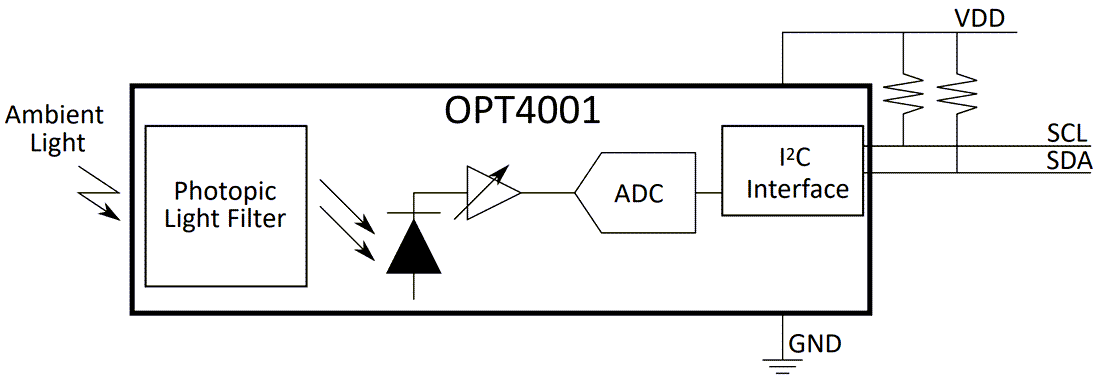 Block Diagram - Texas Instruments OPT4001/OPT4001-Q1 Digital Ambient Light Sensor Block Diagram - Texas Instruments OPT4001/OPT4001-Q1 Digital Ambient Light Sensor