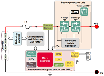 Block Diagram - Infineon Technologies EVAL_BDPS_DRIVER Evaluation Board