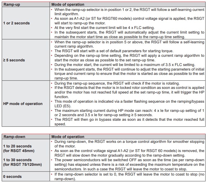 Infographic - Carlo Gavazzi RSGT Series Soft Starters