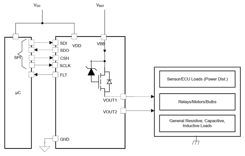 Schematic - Texas Instruments TPS2HCS10-Q1 Dual-Channel Smart High-Side Switch