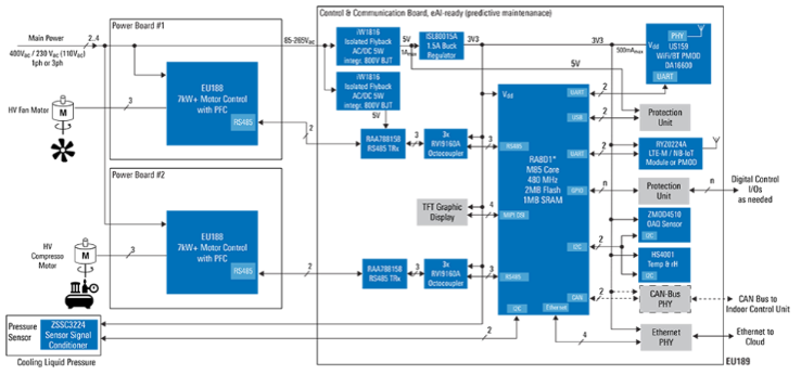 Application Circuit Diagram - Renesas Electronics RA8D2 Microcontrollers