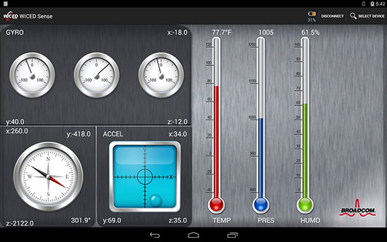 Development Tools Map the Connected Future Figure 1