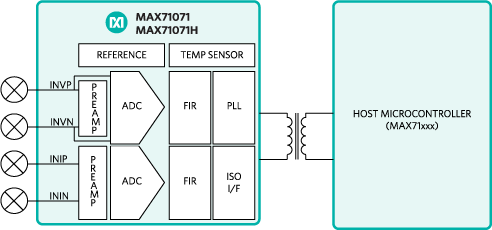 maxim max71071 metrology adcs